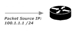Packet's Source IP Address
